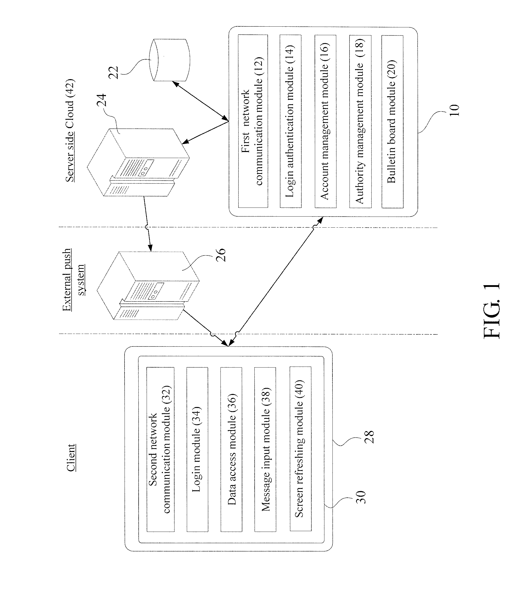 Message transmission system and method for a structure of a plurality of organizations