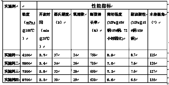 Moisture-curable type organosilicon-modified flame-retardant polyurethane hot melt adhesive and preparation method thereof