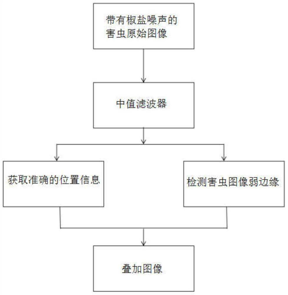 Pest Image Recognition Method Based on Bayesian Width Residual Neural Network