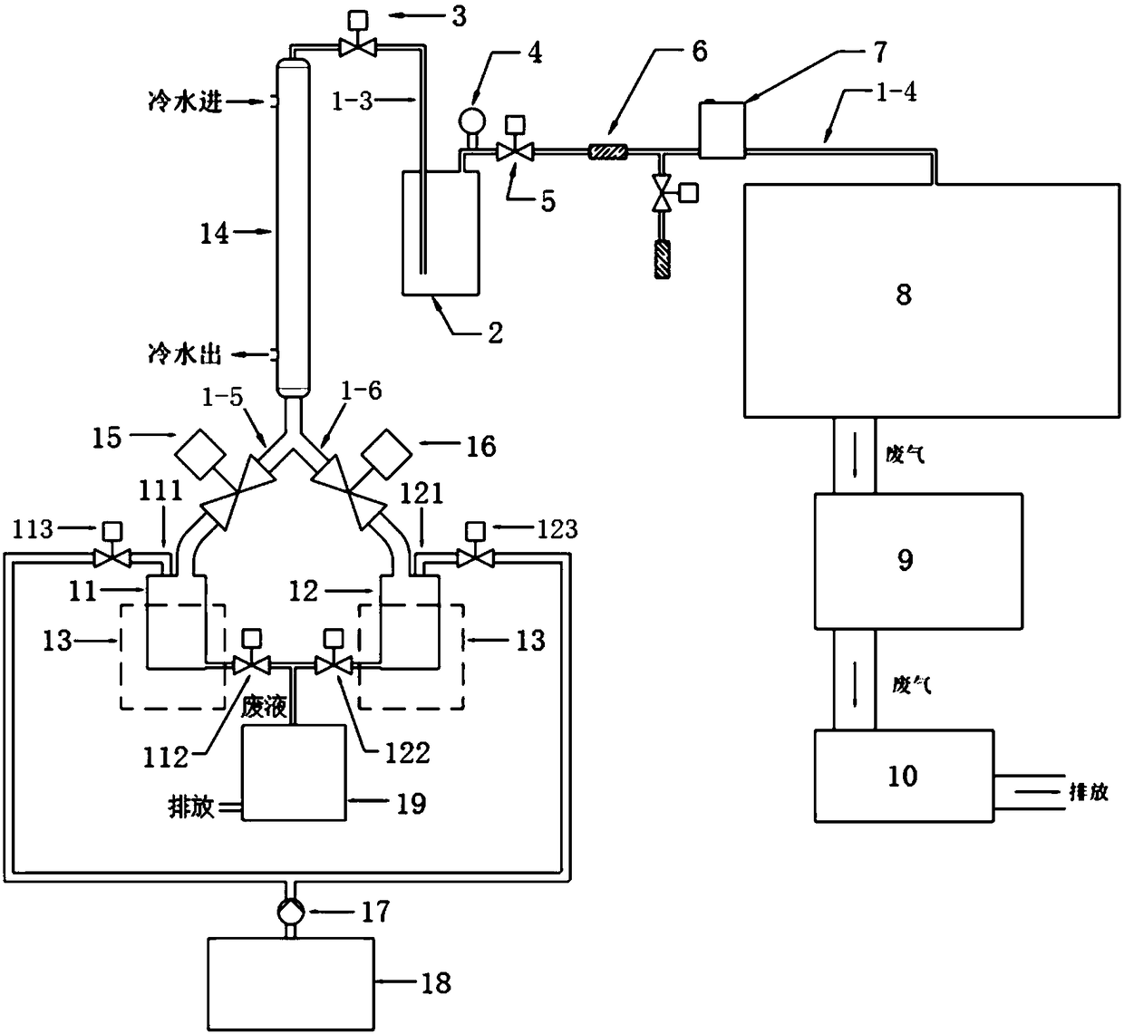 Gas supply system and gas supply method