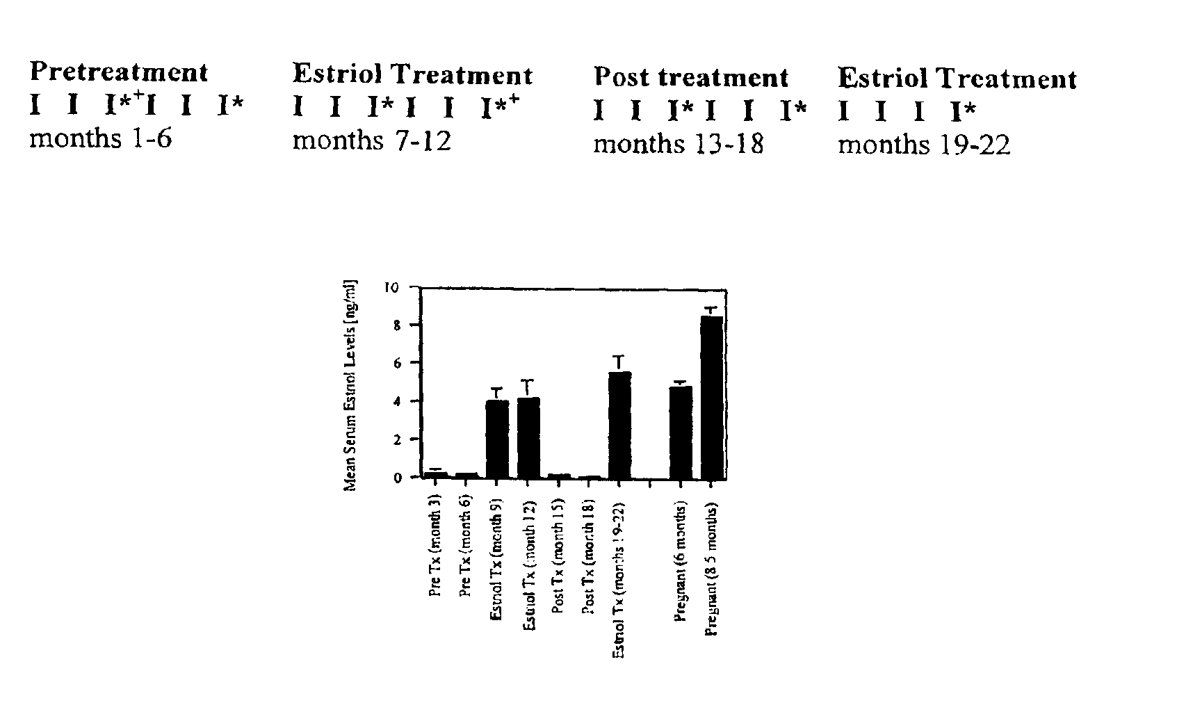 Estriol therapy for multiple sclerosis and other autoimmune diseases