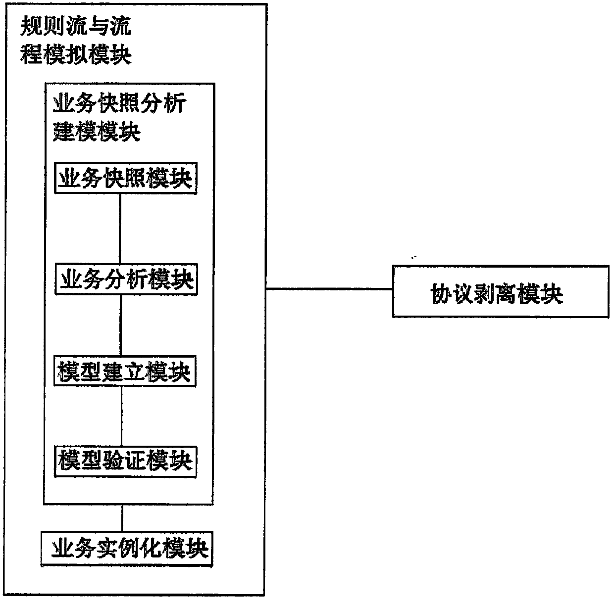 System and method for identifying business characteristics of data