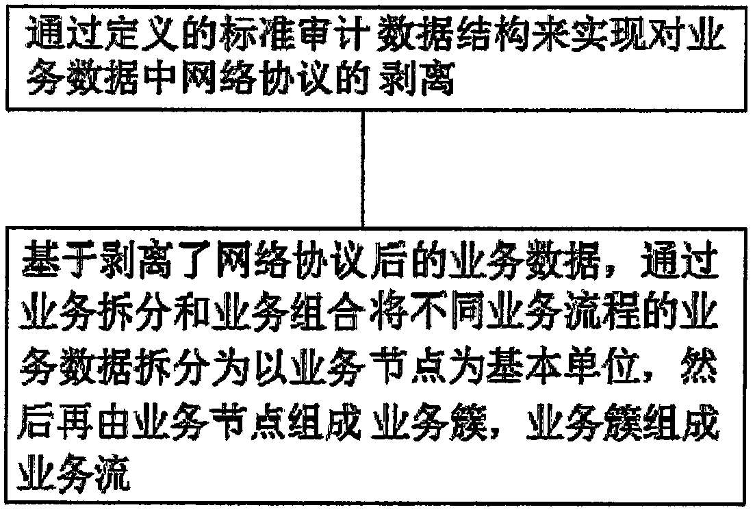 System and method for identifying business characteristics of data