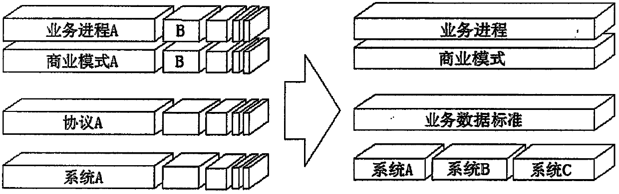 System and method for identifying business characteristics of data