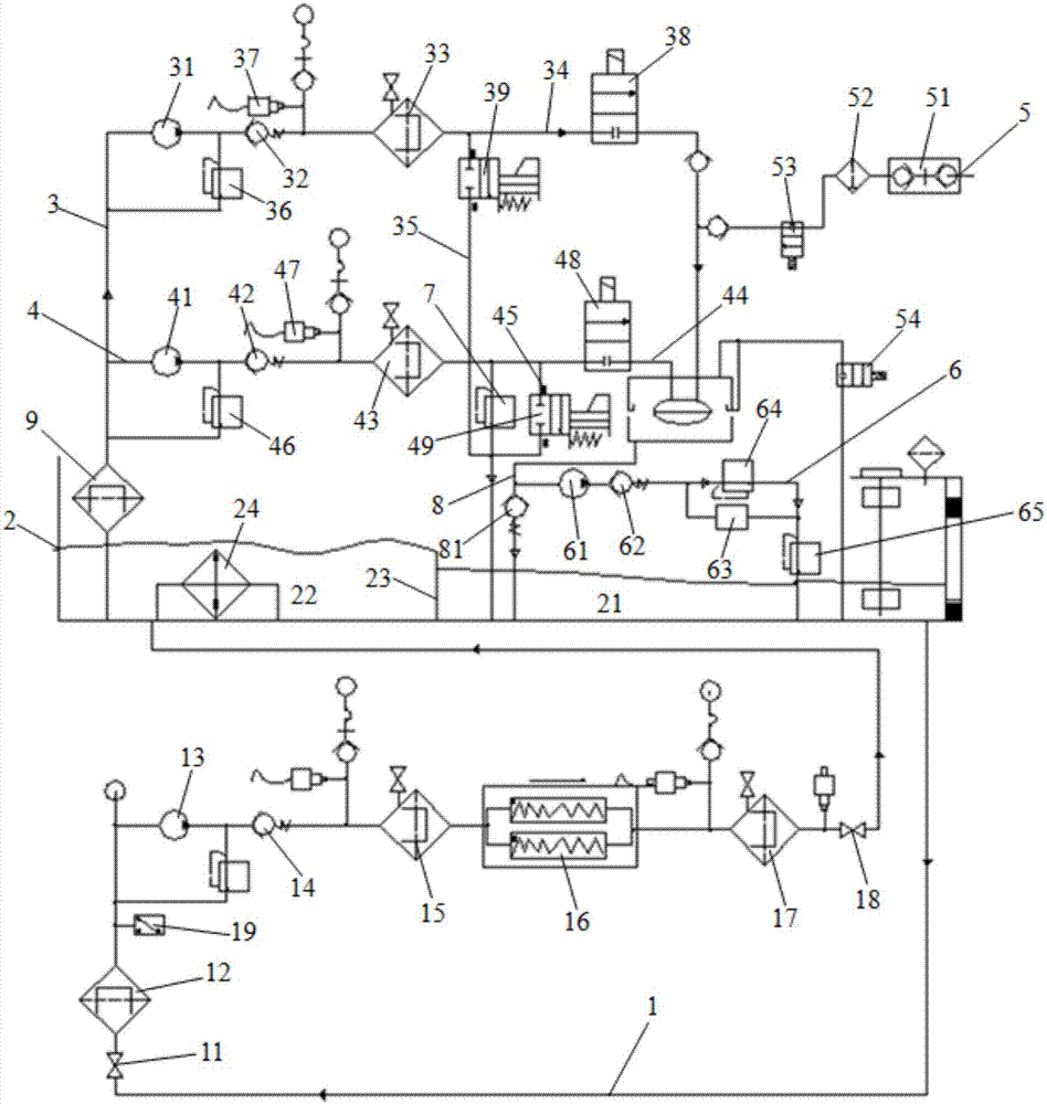 A clutch flushing control system and flushing method thereof