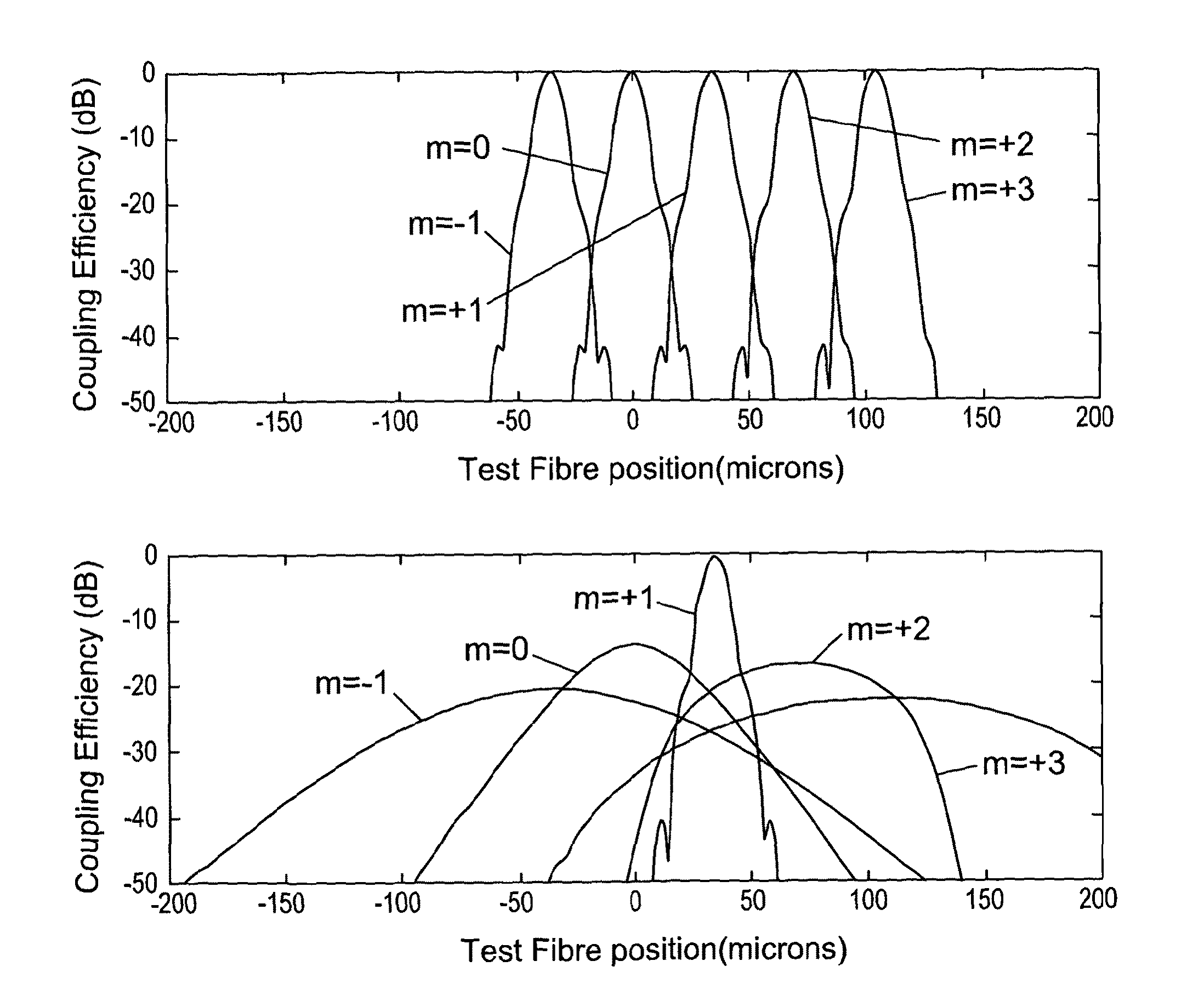 Optical beam routing apparatus and methods