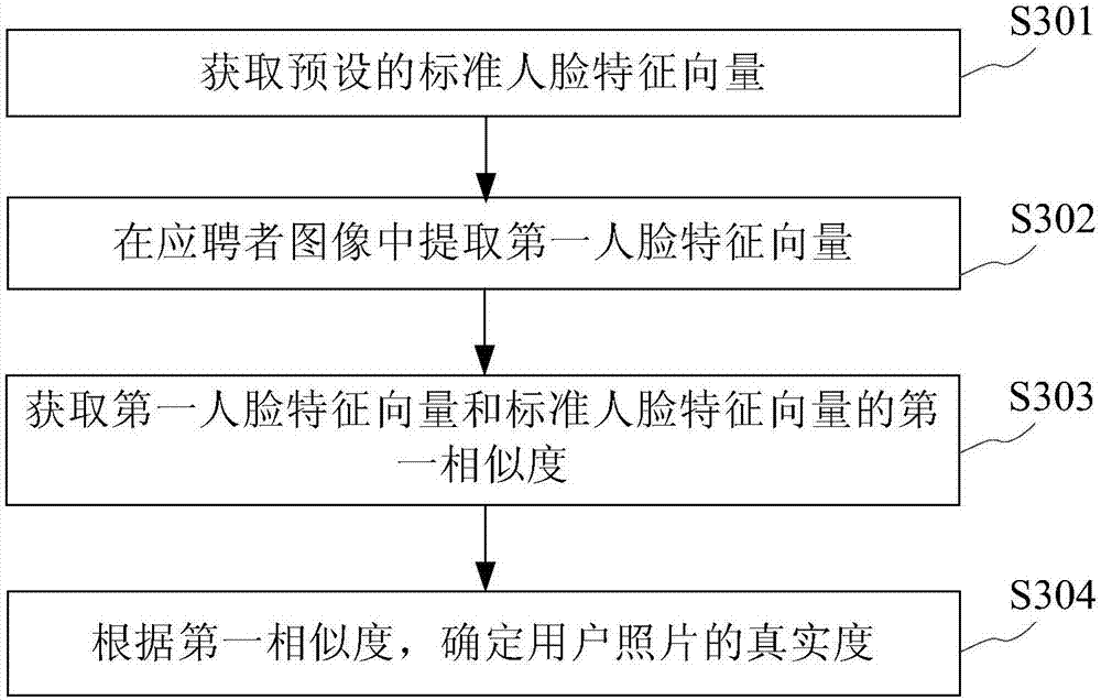 Resume validity detection method and device