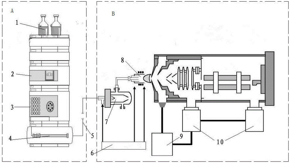 Method for synchronously detecting content of food additives and heavy metals in food in inverse HPLC-ICP-MS method