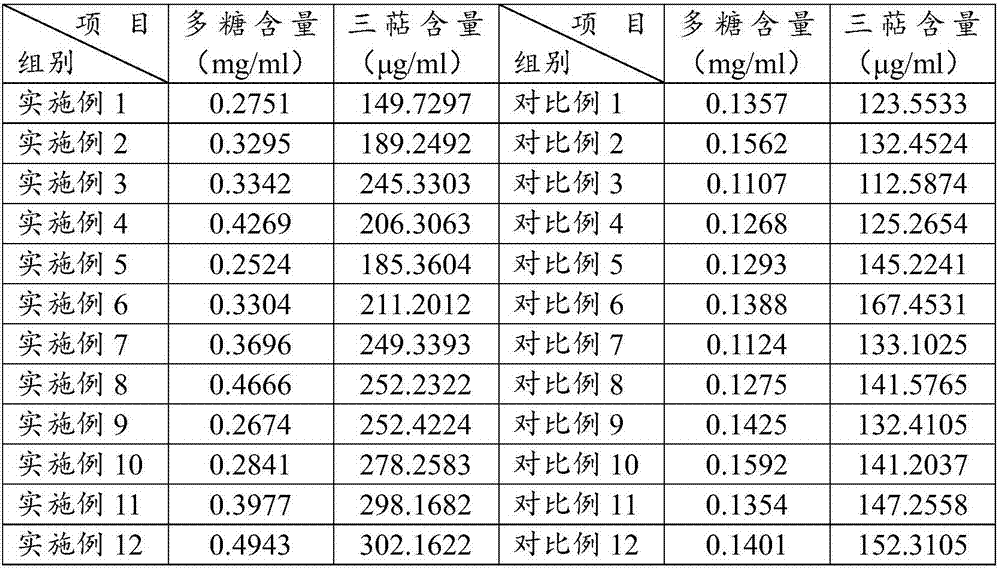 Method for preparing lucid ganoderma sporophore fermented product, fermented product and application thereof