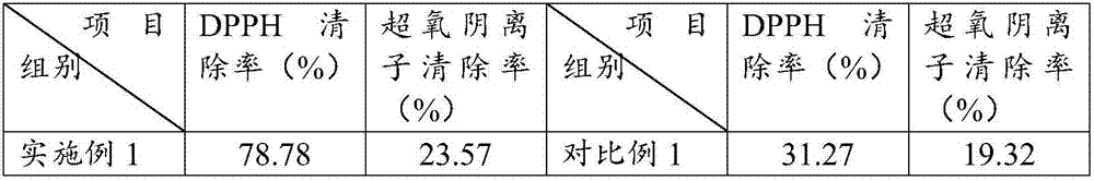 Method for preparing lucid ganoderma sporophore fermented product, fermented product and application thereof