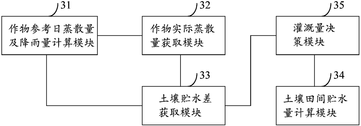 Method and system for irrigation and fertilizer application for crop in arid area on basis of same-day weather forecast information