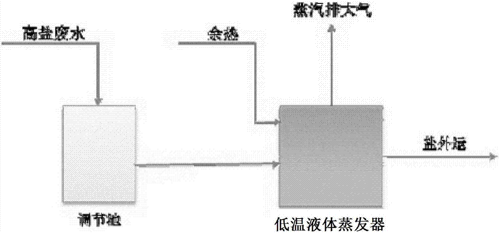 Low-temperature liquid evaporator