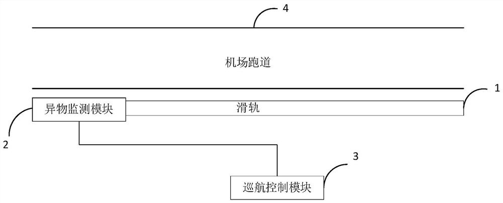 An airport runway foreign object monitoring system based on the Internet of Things