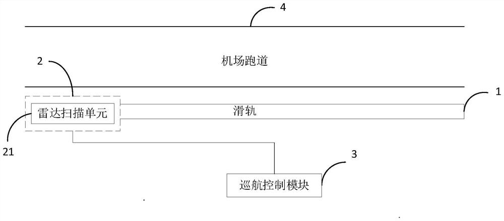 An airport runway foreign object monitoring system based on the Internet of Things