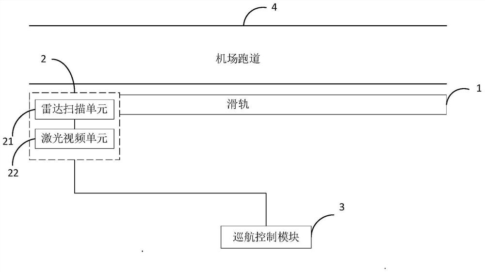 An airport runway foreign object monitoring system based on the Internet of Things