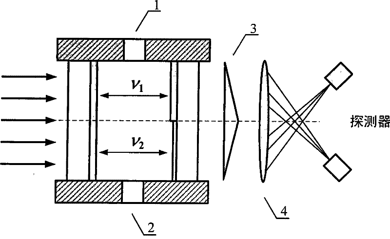 Double-edge filter based on optical fiber bragg grating