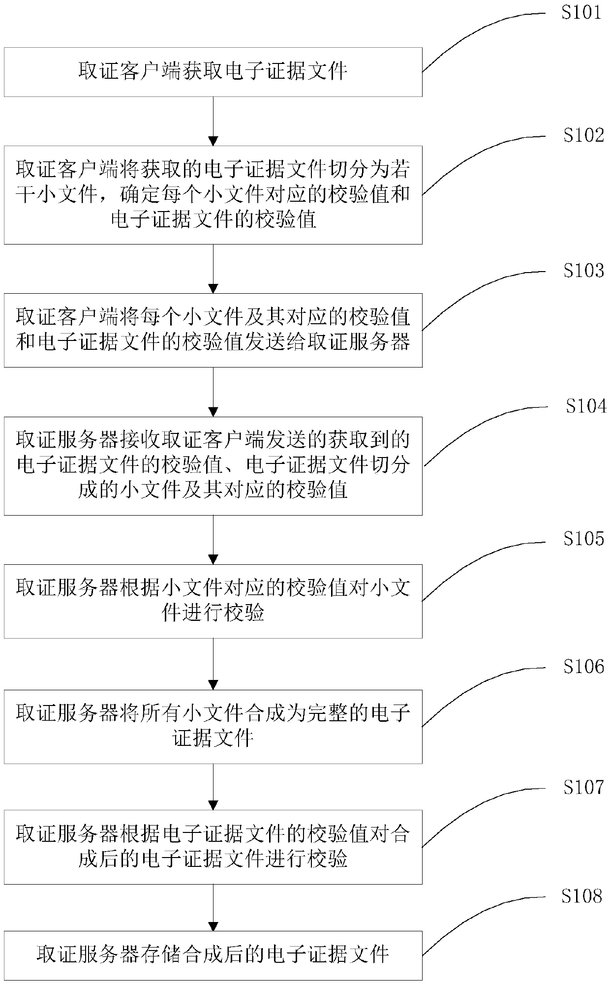 Electronic evidence data transmission method and system, and equipment