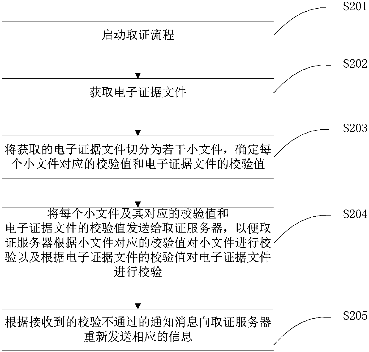 Electronic evidence data transmission method and system, and equipment