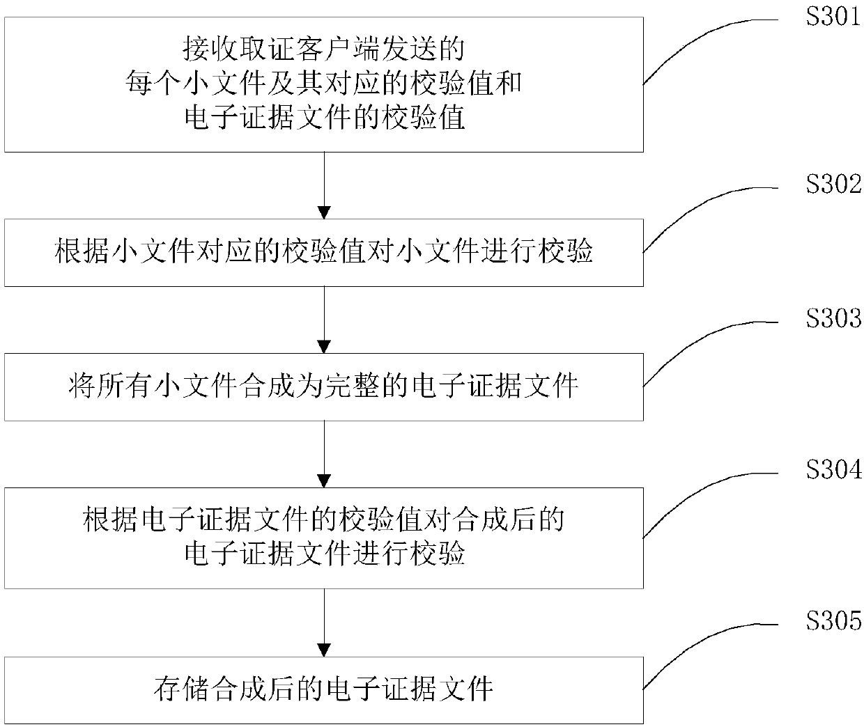 Electronic evidence data transmission method and system, and equipment