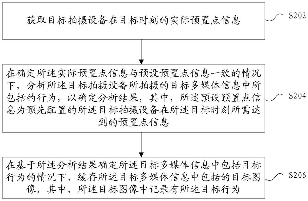 Target behavior recording method and device, storage medium and electronic device