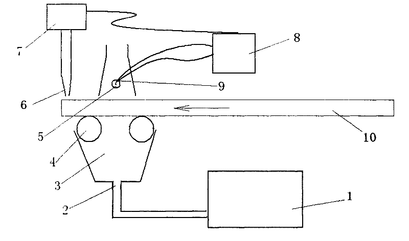 Method and device for detecting forming evenness of recombinant material slab