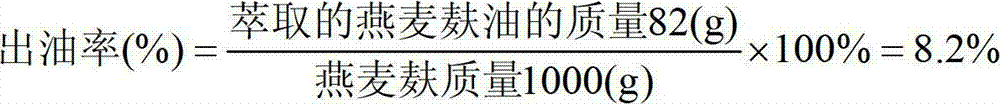 Method for extracting oat bran oil by using supercritical CO2 (Carbon Dioxide) fluid technique