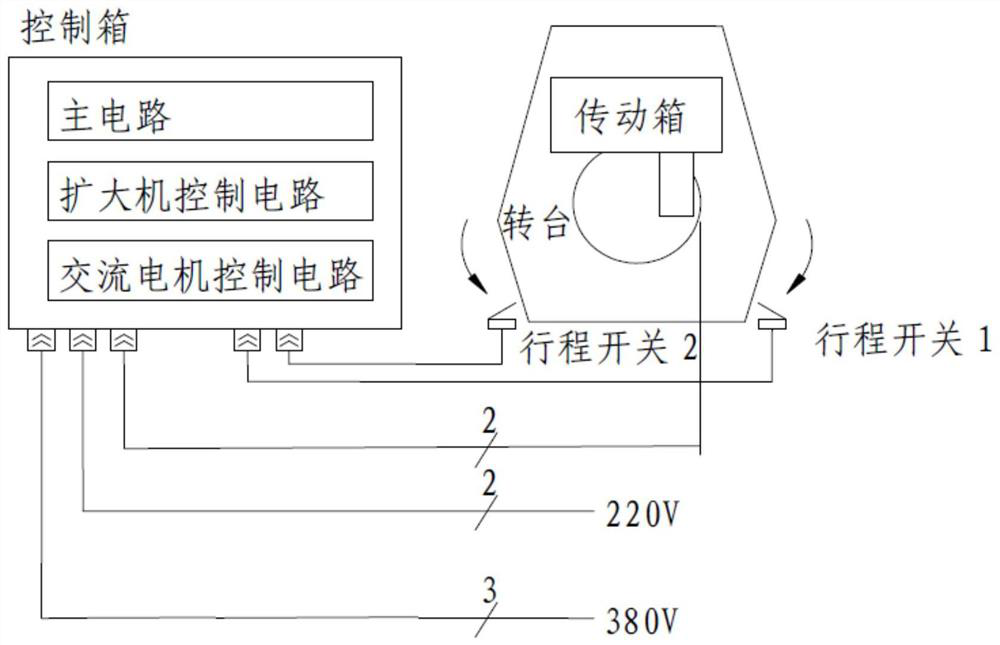 Direct-current motor forward and reverse rotation control system