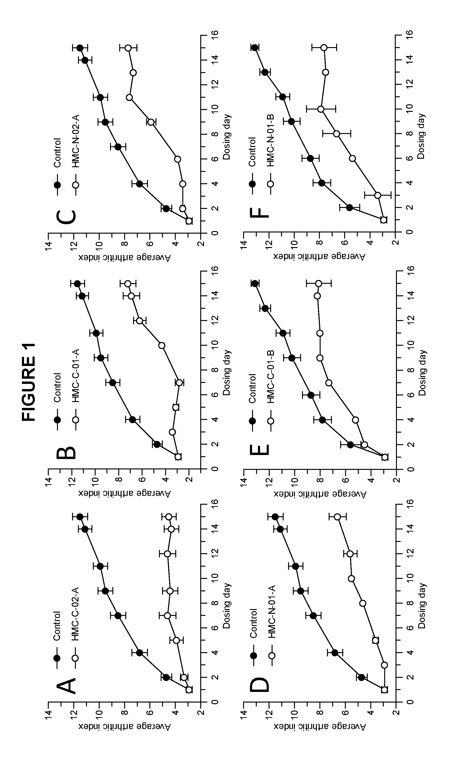 N-(4-hydroxy-4-methyl-cyclohexyl)-4-phenyl-benzenesulfonamides and n-(4- hydroxy-4-methyl-cyclohexyl)-4-(2-pyridyl)benzenesulfonamides and their therapeutic use