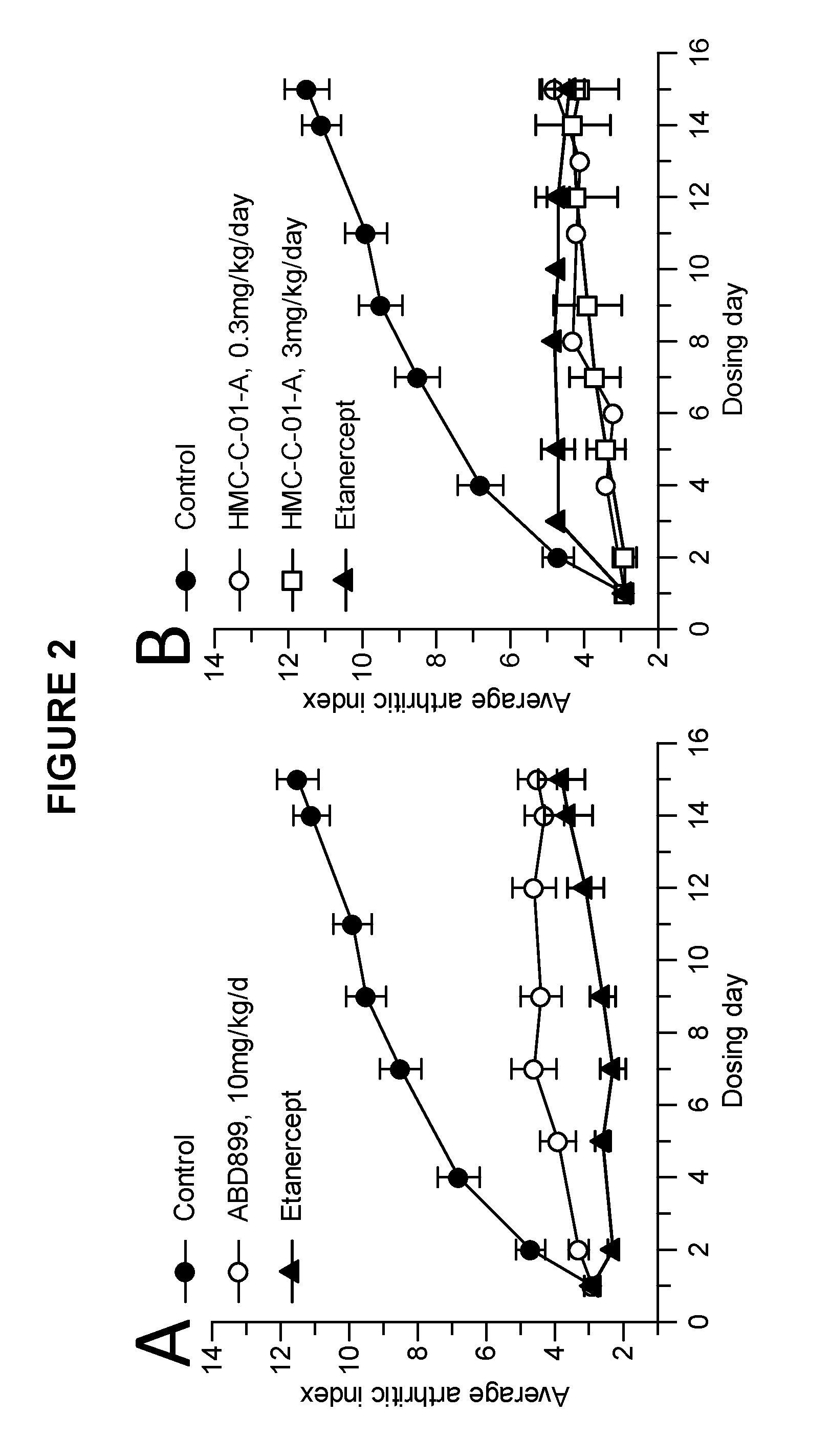 N-(4-hydroxy-4-methyl-cyclohexyl)-4-phenyl-benzenesulfonamides and n-(4- hydroxy-4-methyl-cyclohexyl)-4-(2-pyridyl)benzenesulfonamides and their therapeutic use