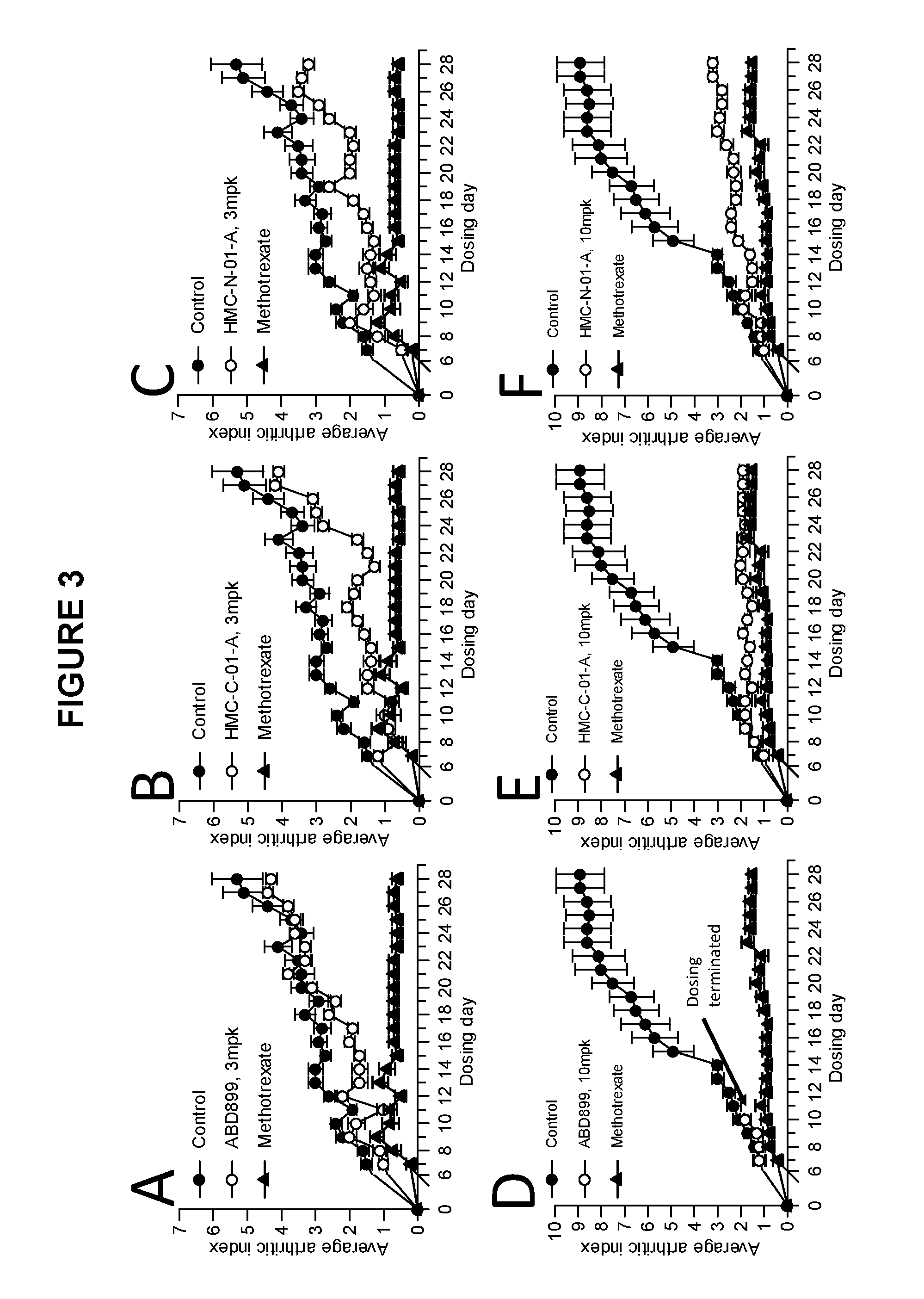 N-(4-hydroxy-4-methyl-cyclohexyl)-4-phenyl-benzenesulfonamides and n-(4- hydroxy-4-methyl-cyclohexyl)-4-(2-pyridyl)benzenesulfonamides and their therapeutic use