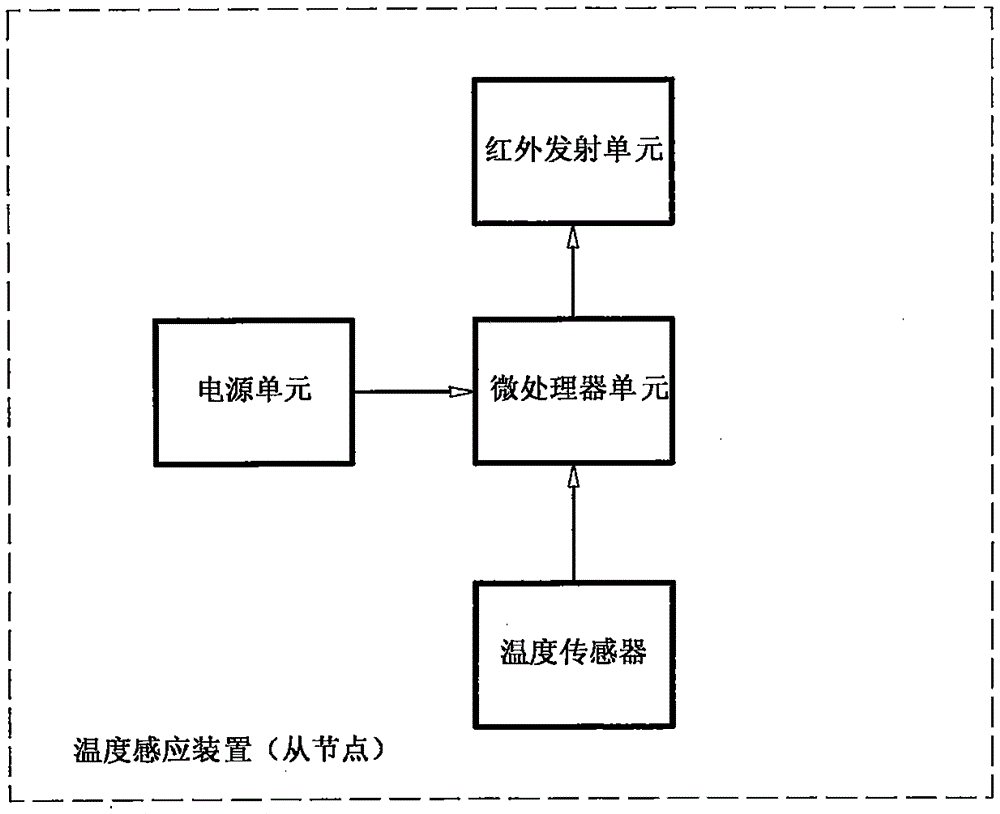 Infrared communication intelligent electromagnetic oven and system thereof