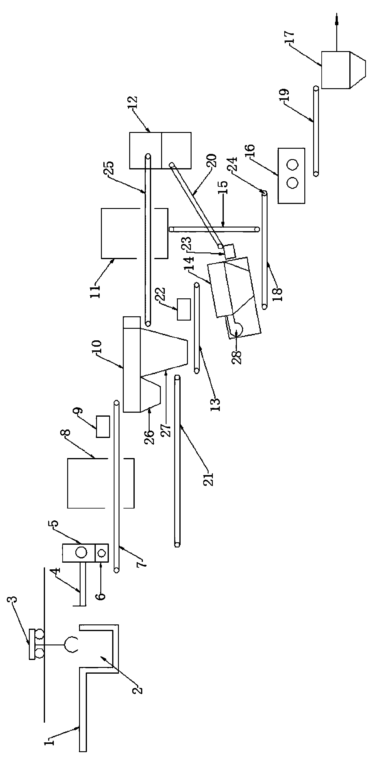 Household garbage sorting process and household garbage sorting system