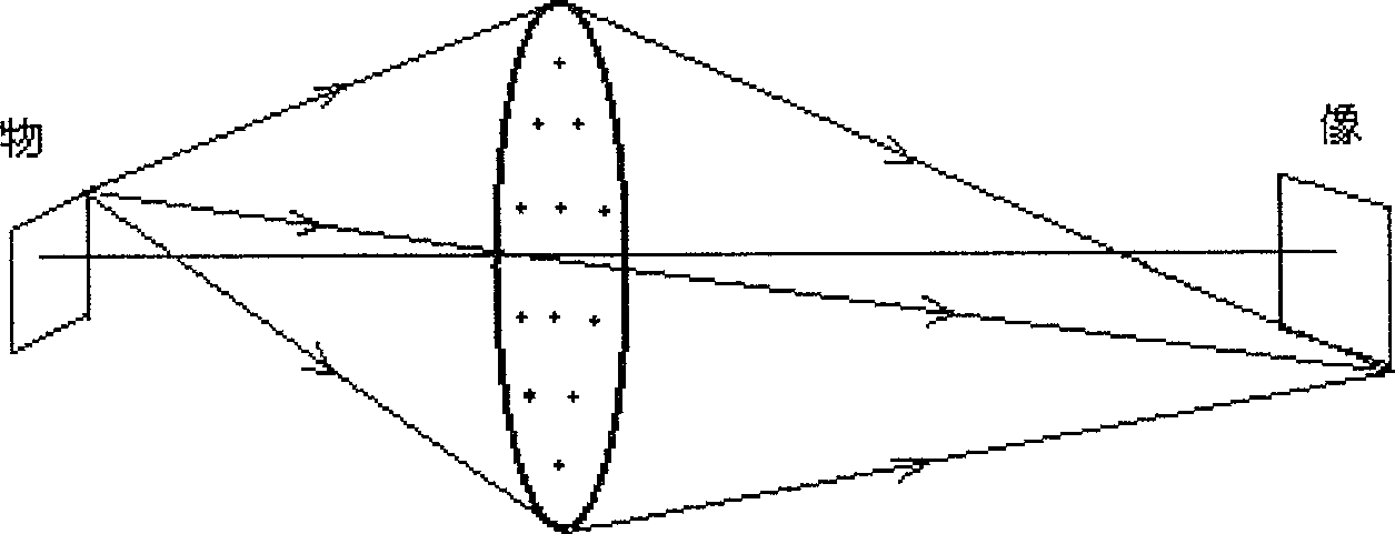 Real-time acousto-optic imaging method based on acoustic lens and polarizing inspection