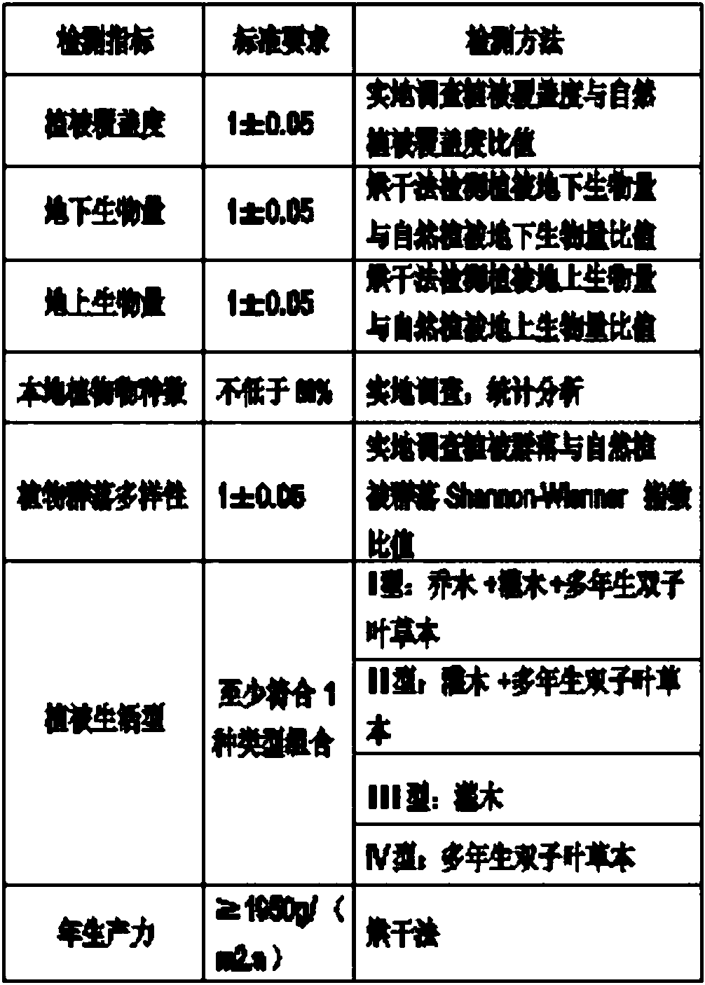 Rock cutting slope ecological protection structure and construction method thereof