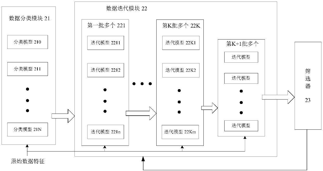 Method and system for data classification based on machine learning