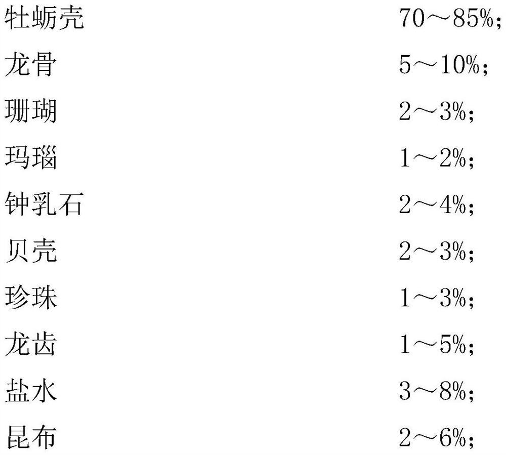 Quality-improving and dryness-removing ionized calcium reagent and preparation method thereof