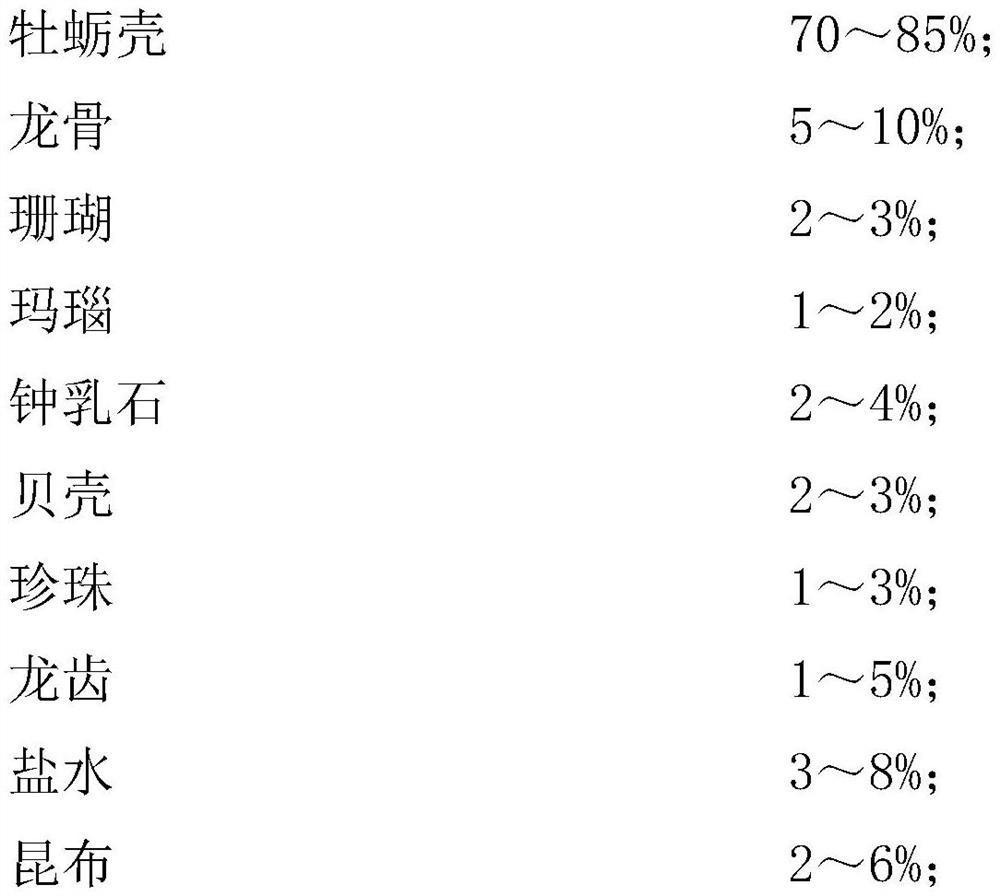 Quality-improving and dryness-removing ionized calcium reagent and preparation method thereof