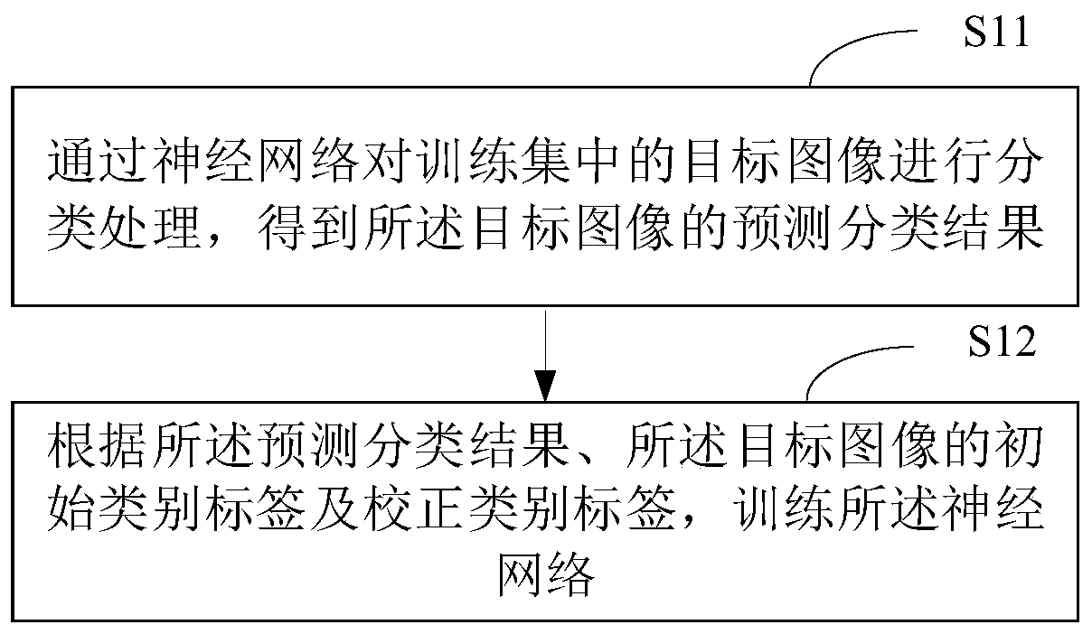 Neural network training method and device and image processing method and device