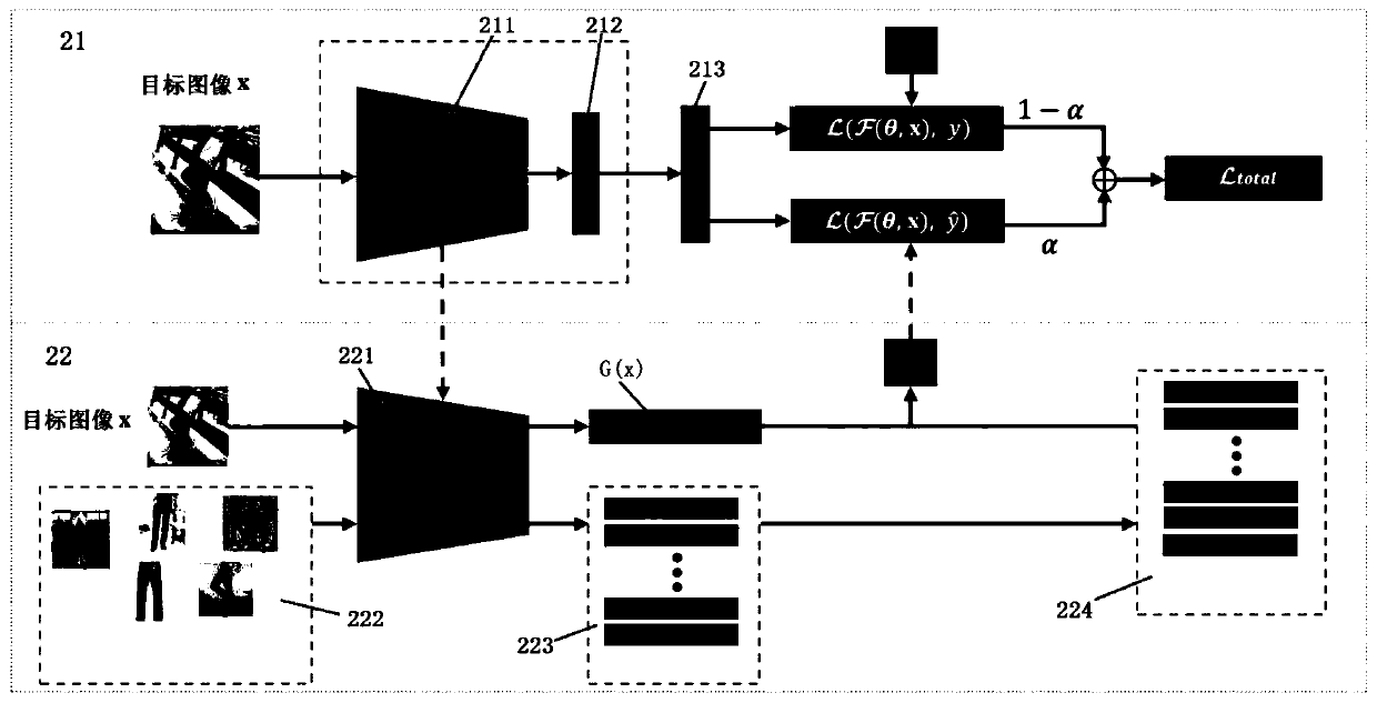 Neural network training method and device and image processing method and device