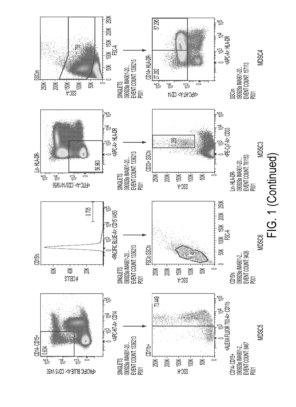 Use of myeloid cell biomarkers for the diagnosis of cancer