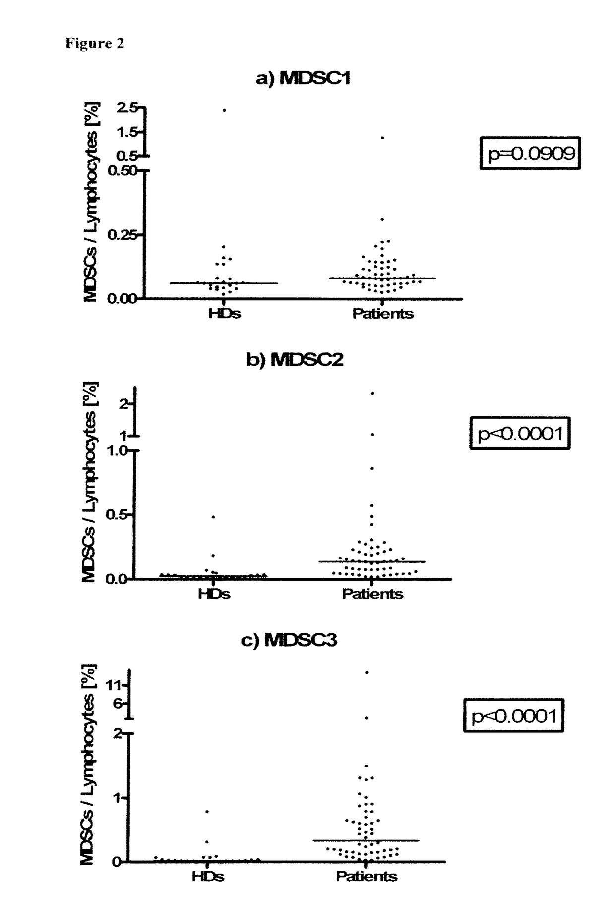 Use of myeloid cell biomarkers for the diagnosis of cancer