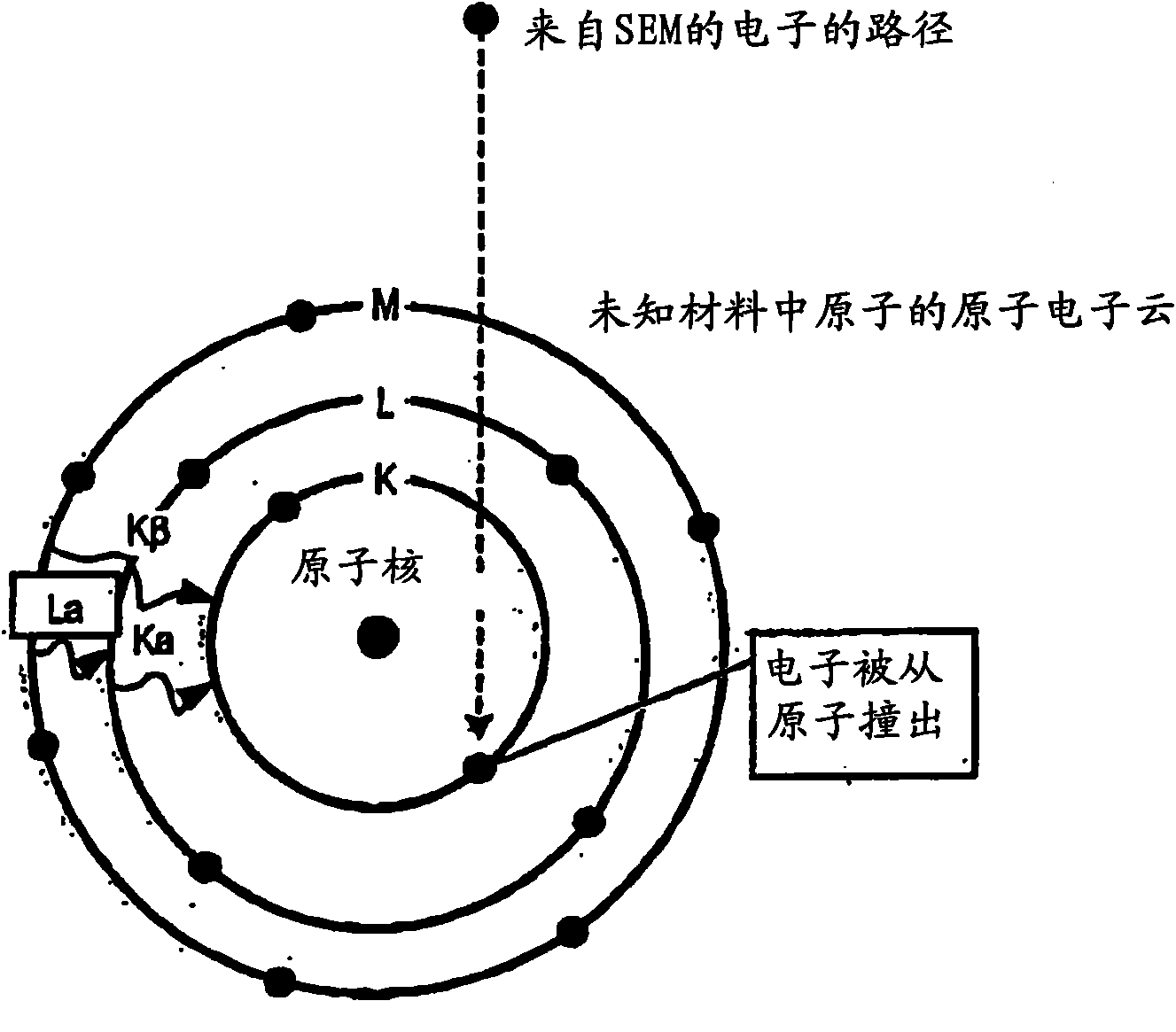 A method and system for spectrum data analysis