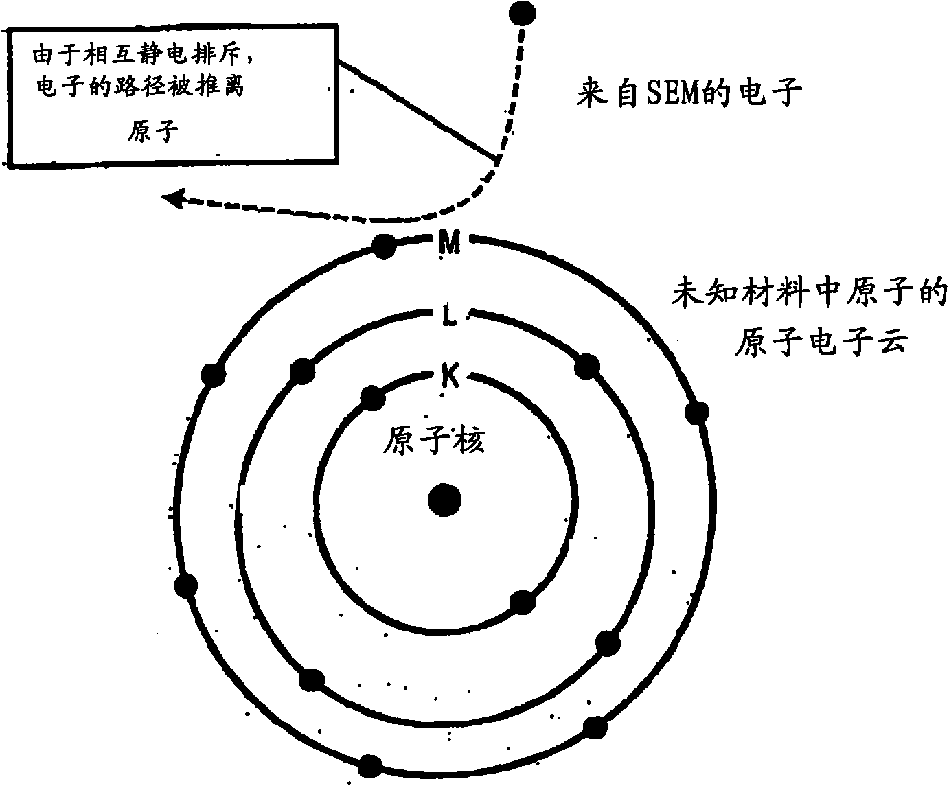 A method and system for spectrum data analysis