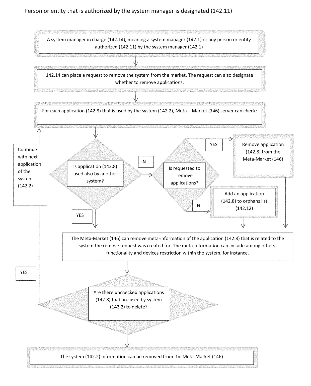 Smart wearable devices and system therefor