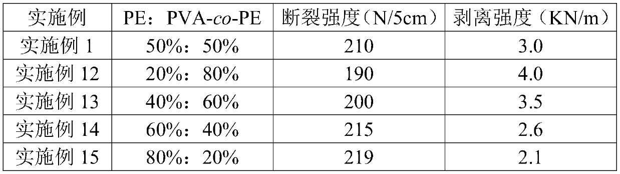 Composite nanofiber membrane and preparation method thereof