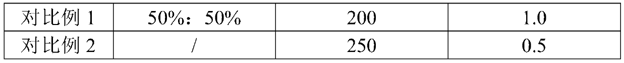 Composite nanofiber membrane and preparation method thereof