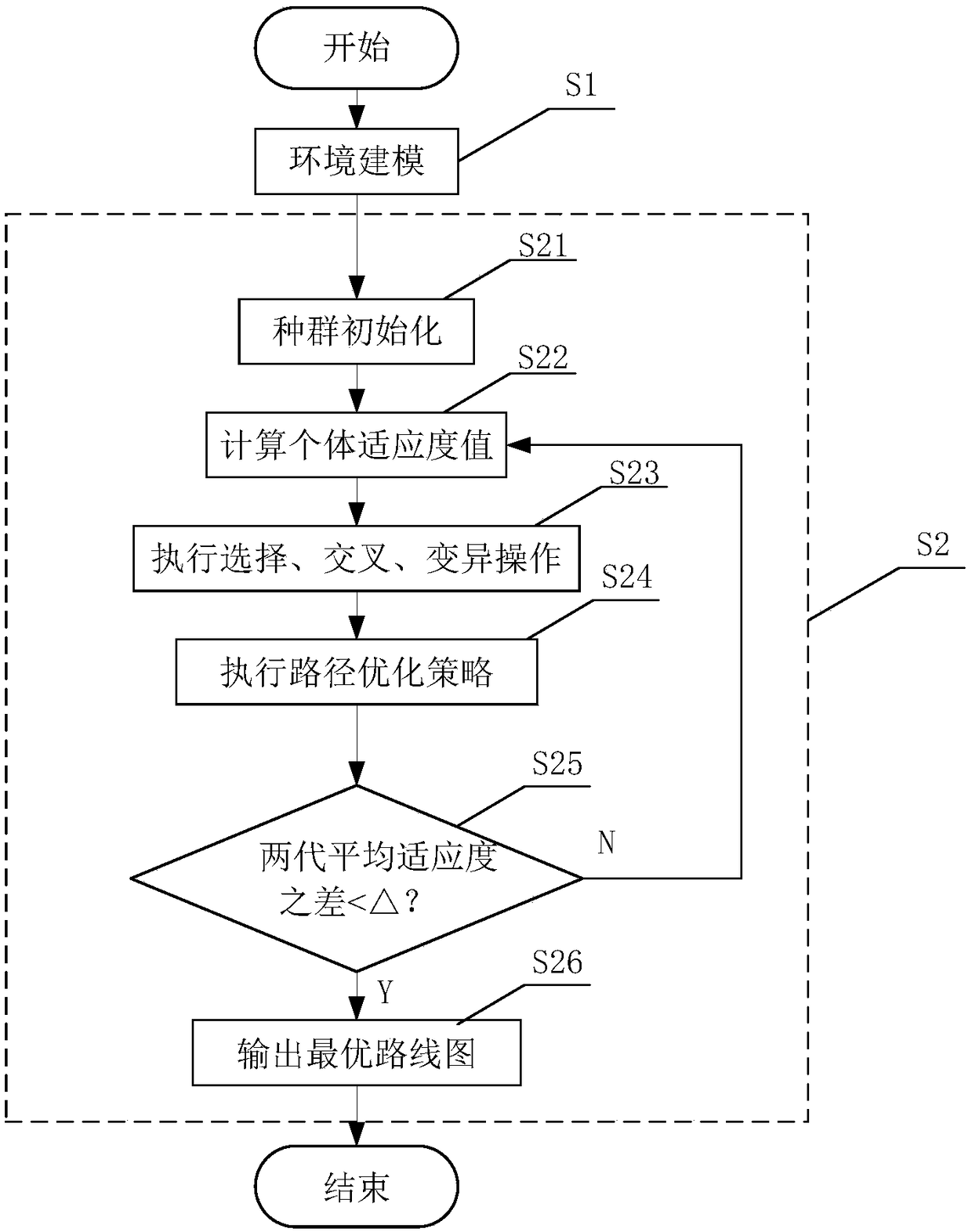 Path Planning Method for Mobile Robot Based on Improved Genetic Algorithm