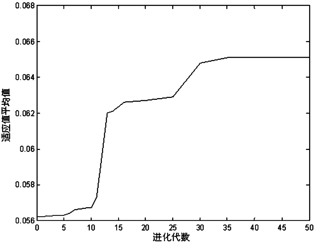 Path Planning Method for Mobile Robot Based on Improved Genetic Algorithm