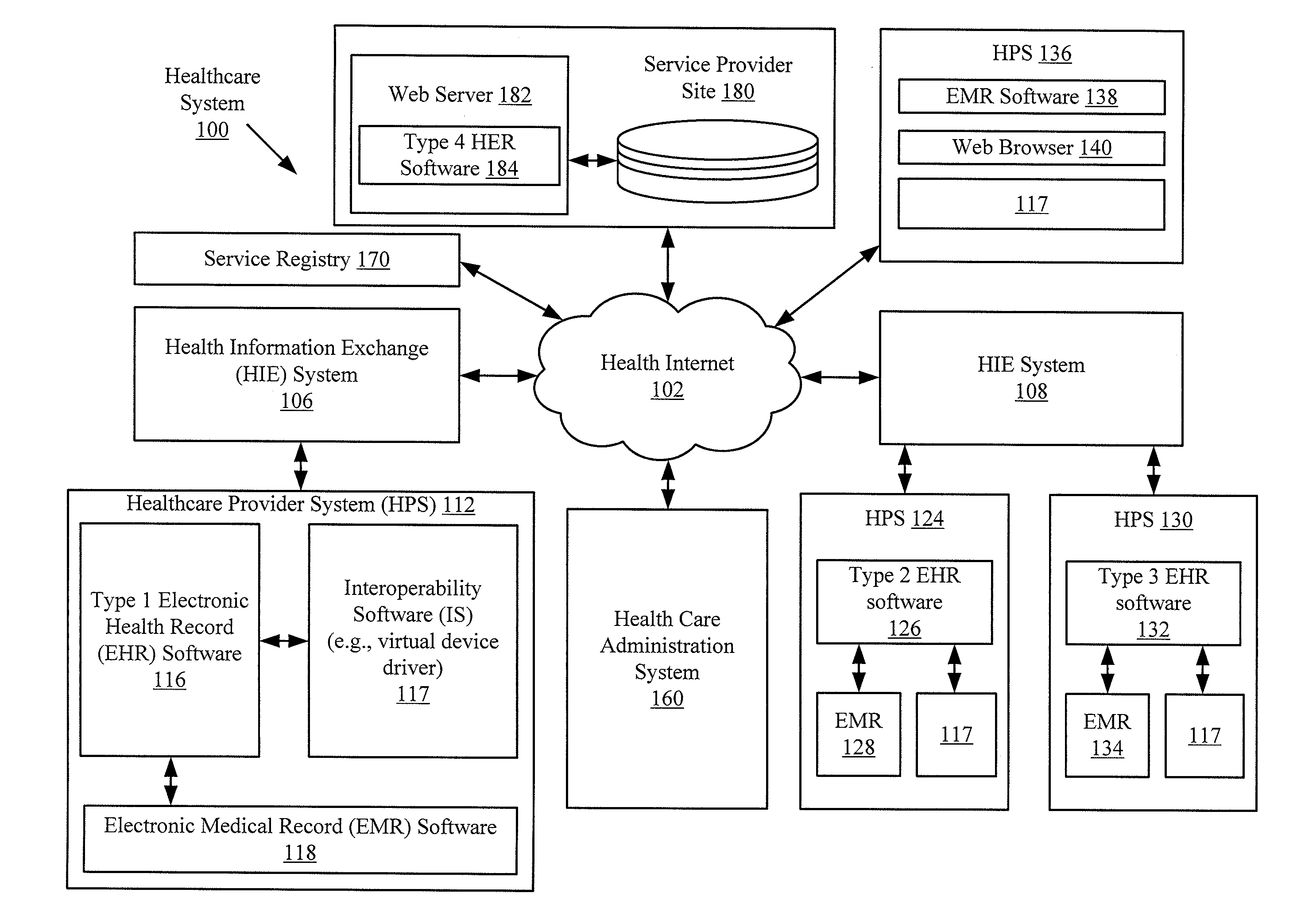 Application independent document submission for system interoperability