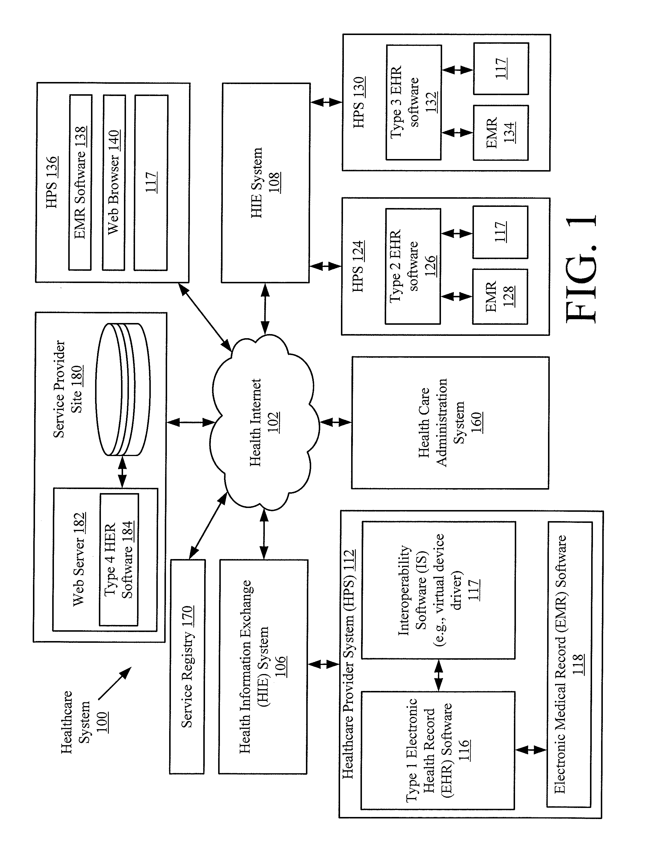 Application independent document submission for system interoperability